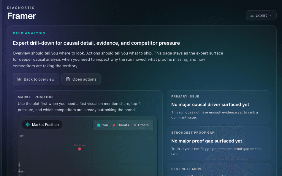 Lucid deep analysis with market position and proof gaps