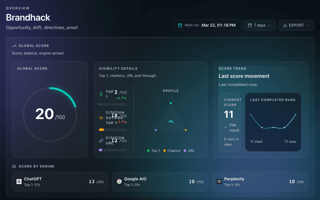 Lucid overview dashboard