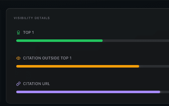 Lucid visibility details and citation pull-through