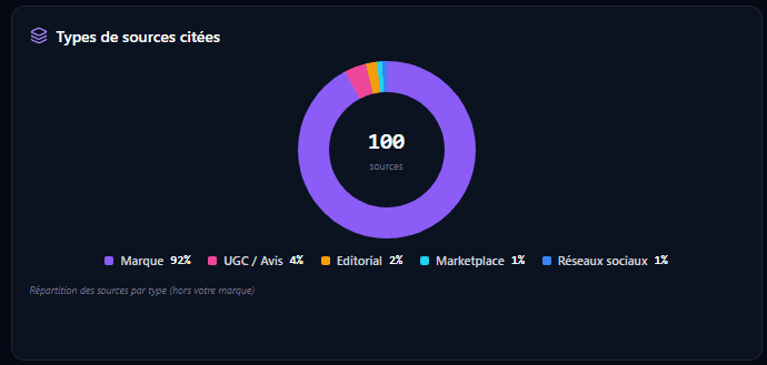 Discover your ecosystem