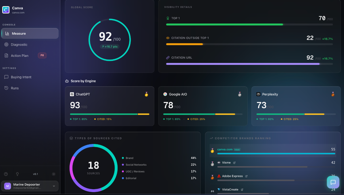 Lucid Engine AI visibility audit
